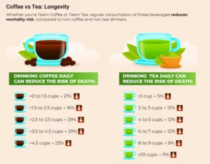 BEST CHAI AND COFFEE RECIPE